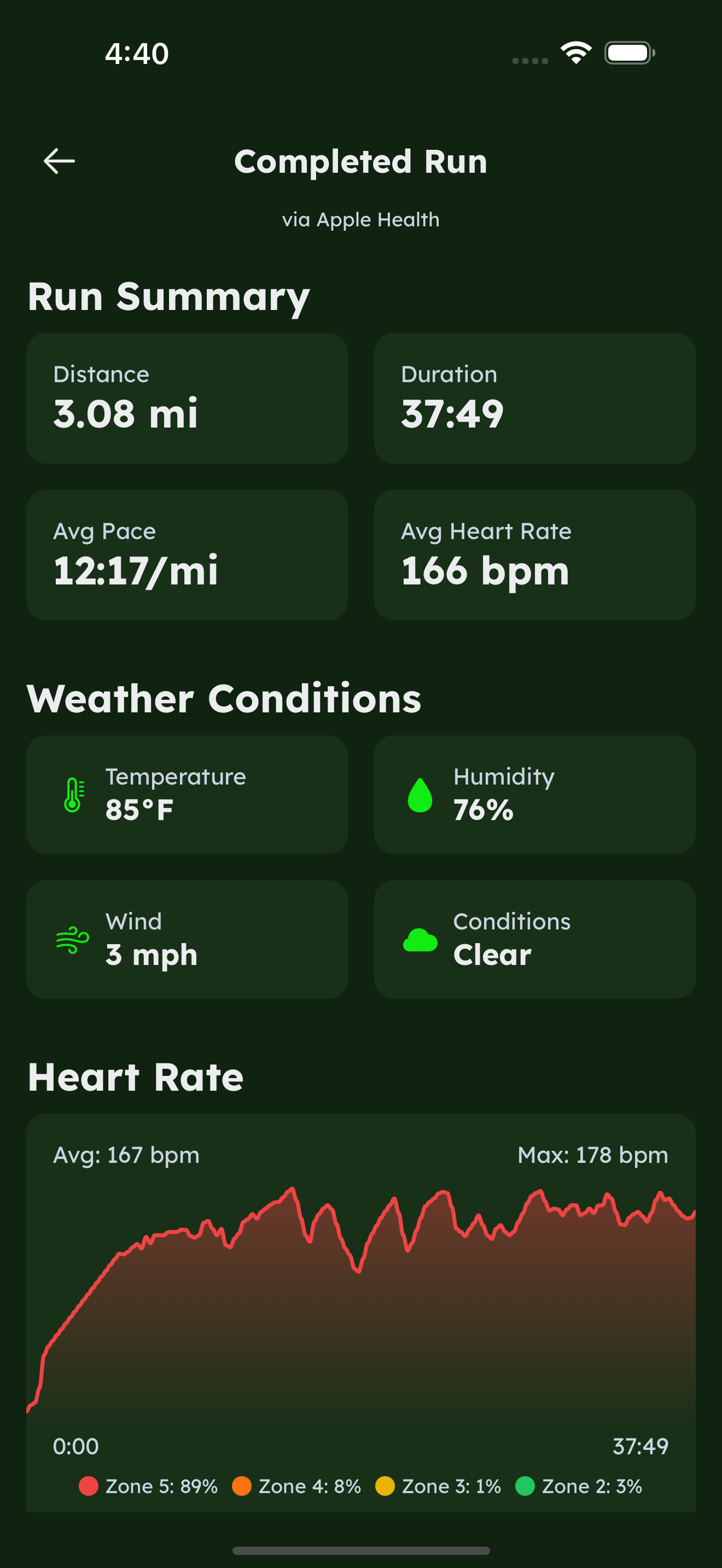 Completed run metrics, pace, and splits